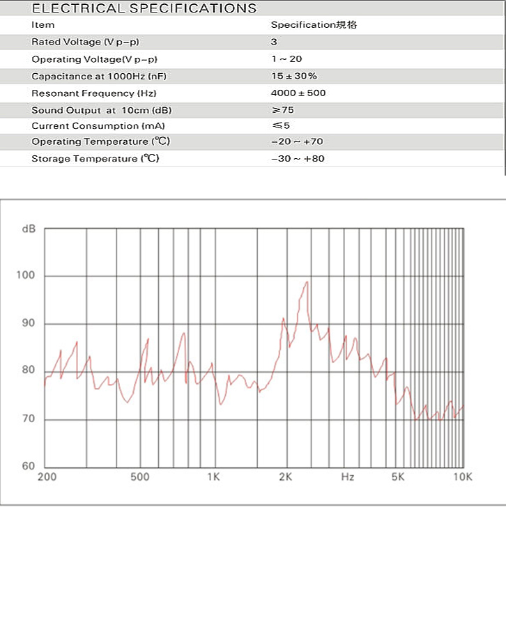 貼片蜂鳴器參數(shù)圖