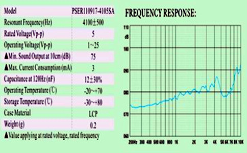 蜂鳴器頻率圖