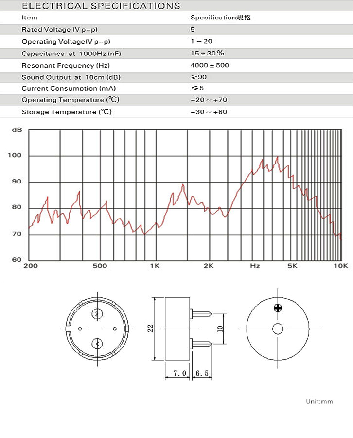 壓電式蜂鳴器功率圖