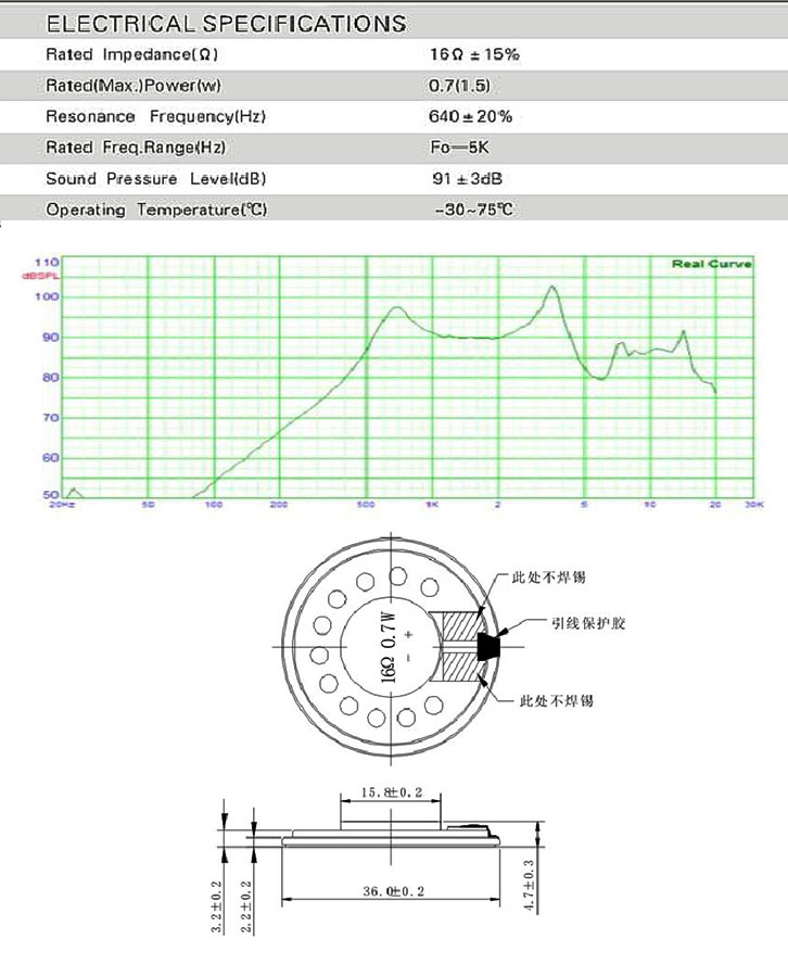 防水喇叭頻率圖