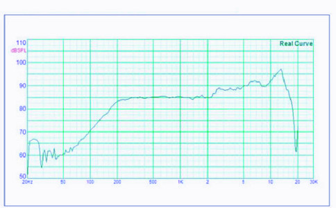 喇叭揚聲器頻率圖
